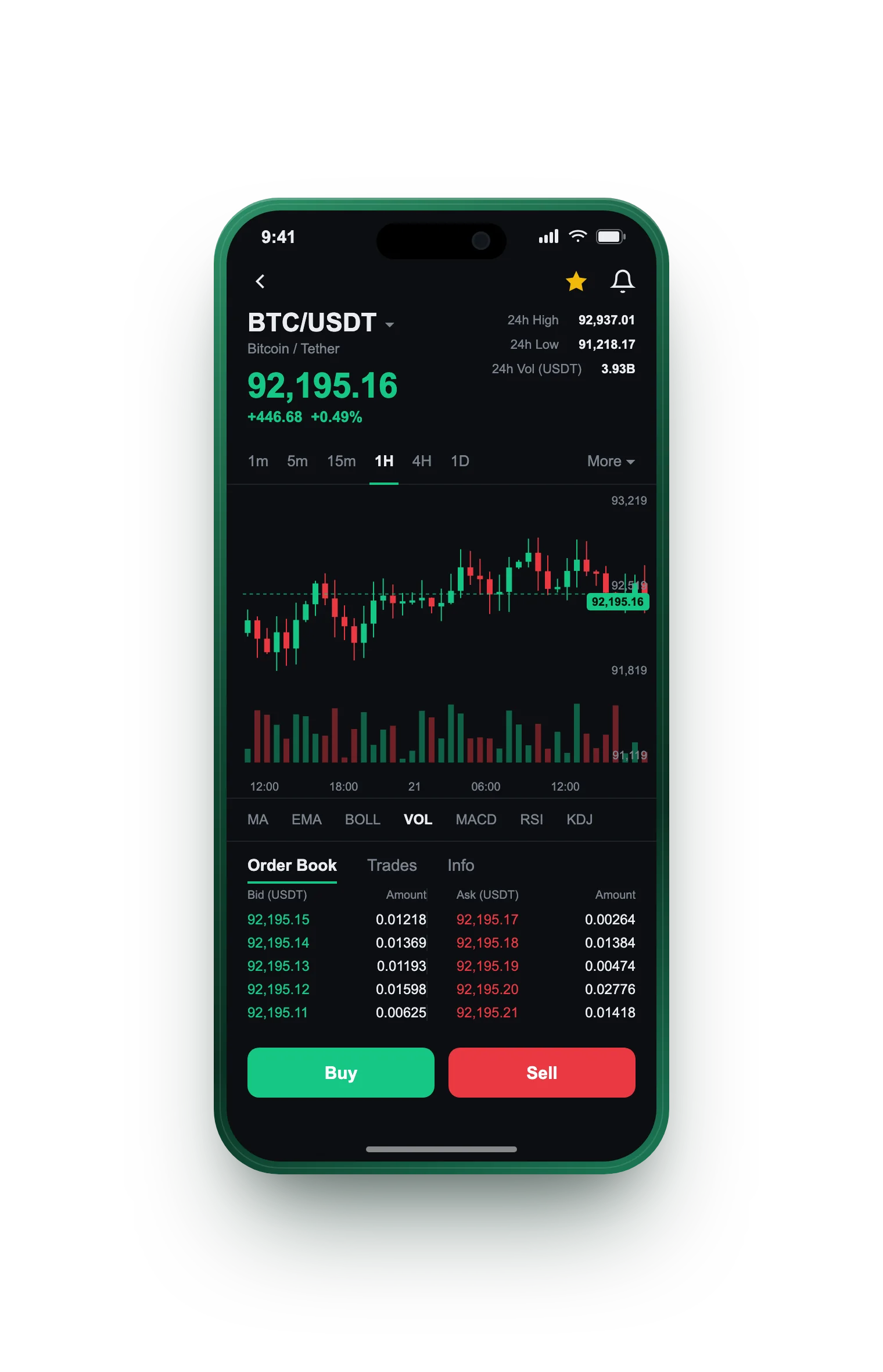 Lodeminting — BTC/USDT live candlestick chart, order book and one-tap Buy/Sell on mobile